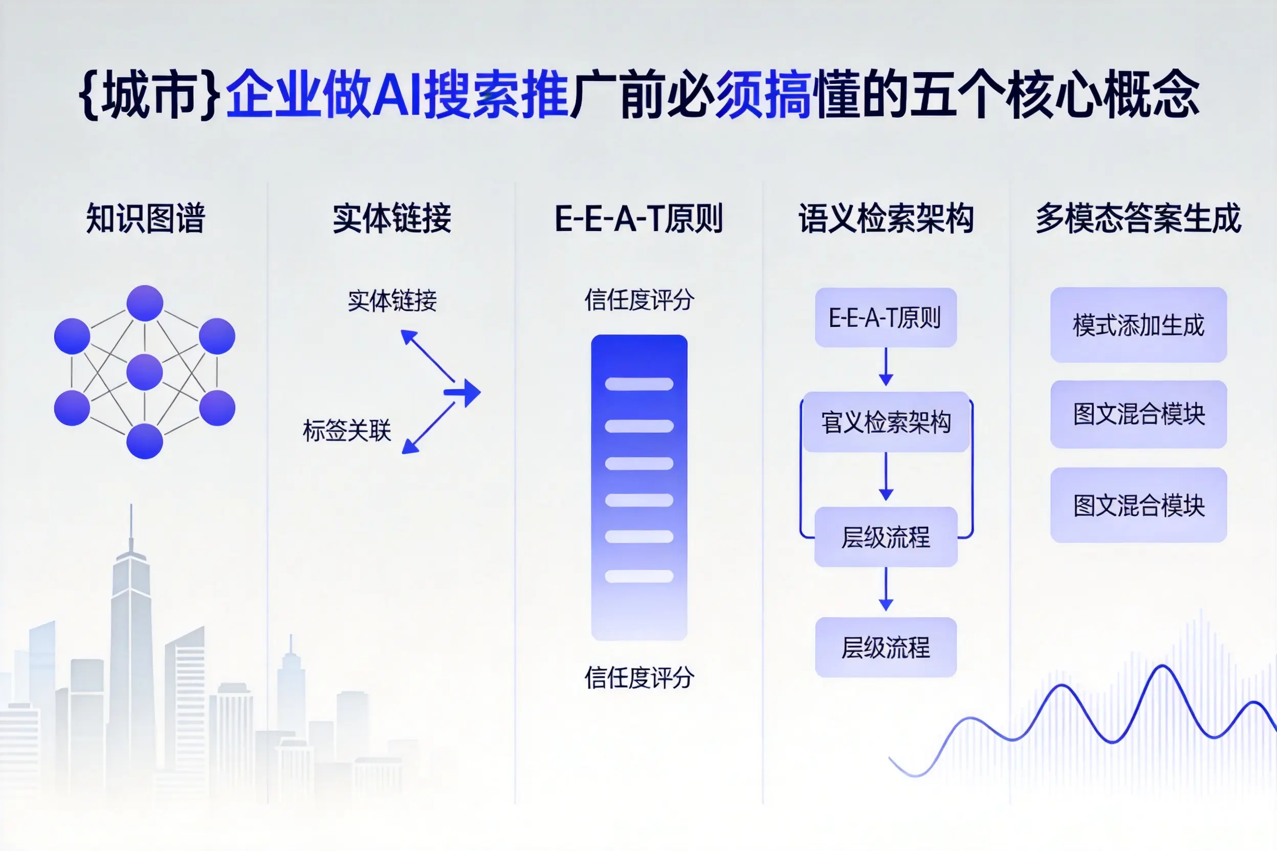 宁江企业做AI搜索推广前必须搞懂的五个核心概念