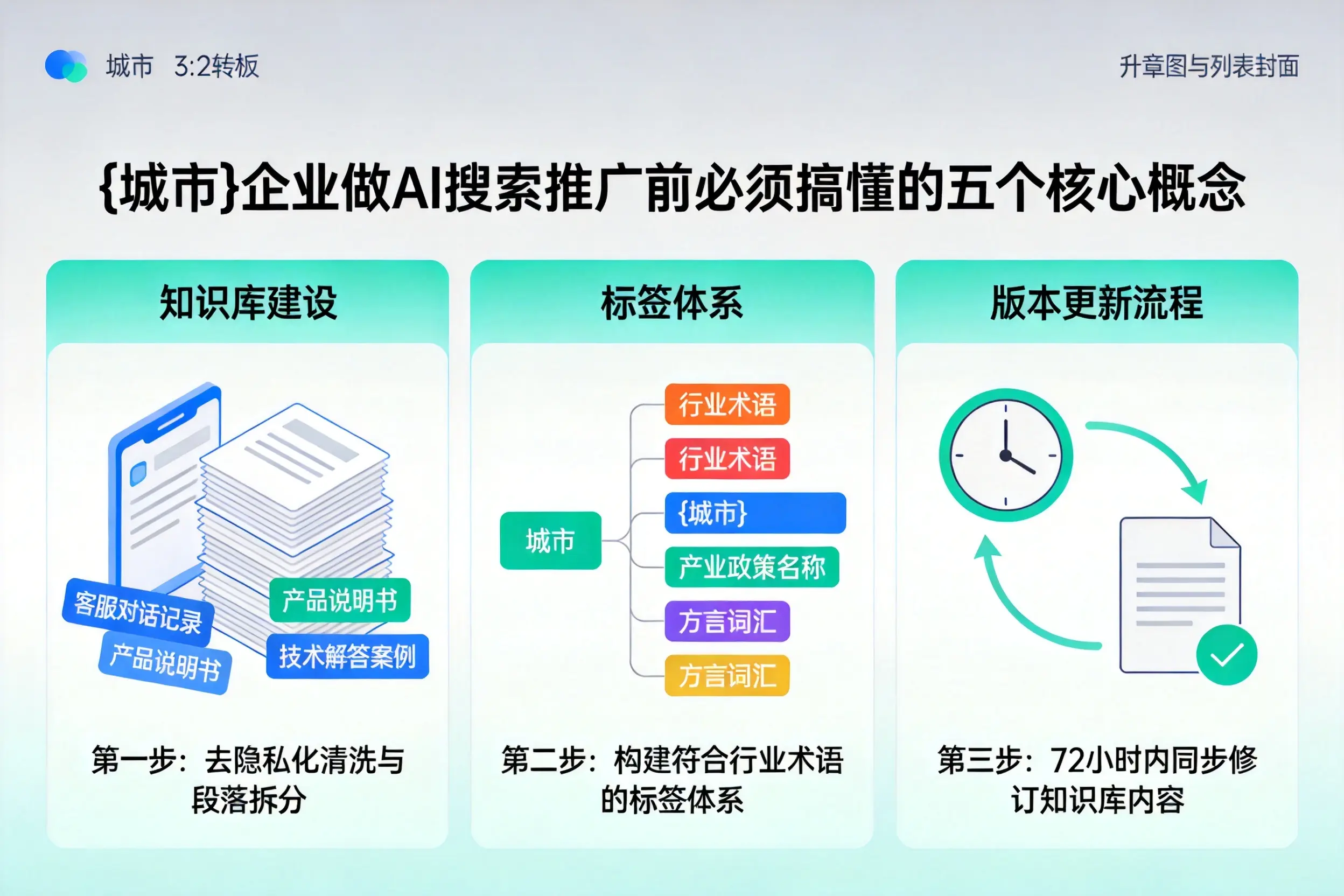 宁江企业做AI搜索推广前必须搞懂的五个核心概念